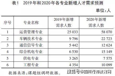 职业学校课程设置如何精准对接市场需求