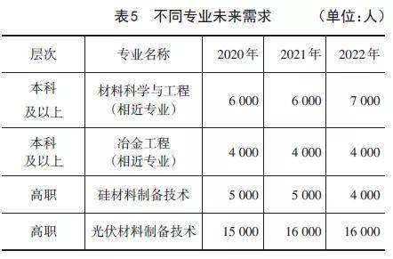 职业学校课程设置如何精准对接市场需求