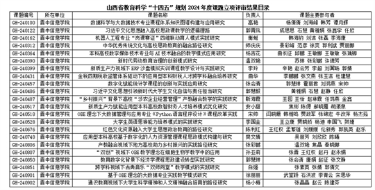 环球中博职校两课题成功列入我市十四五规划2024年课题立项，彰显教育创新力量