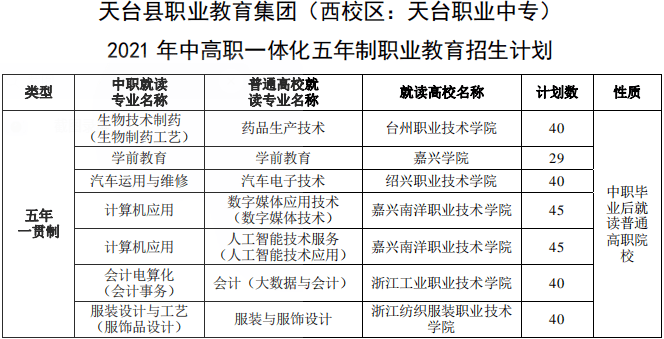 环球市中博职业技术学校2021年教育质量年度报告发布，深度解析教育质量提升之路