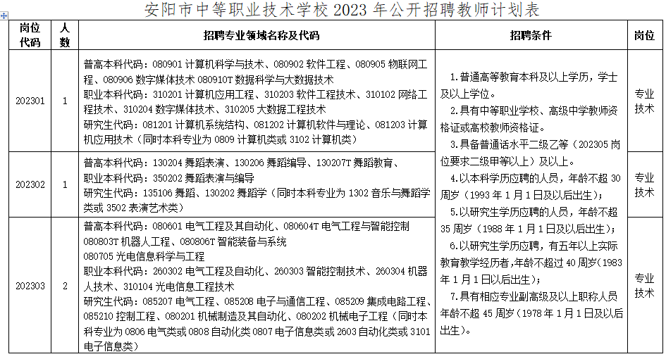 环球市中博职业技术学校2021年教育质量年度报告