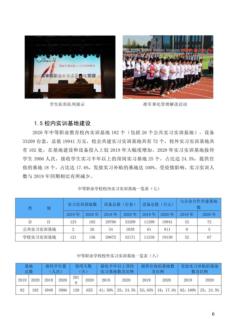 环球市中博职业技术学校2020年教育质量年度报告