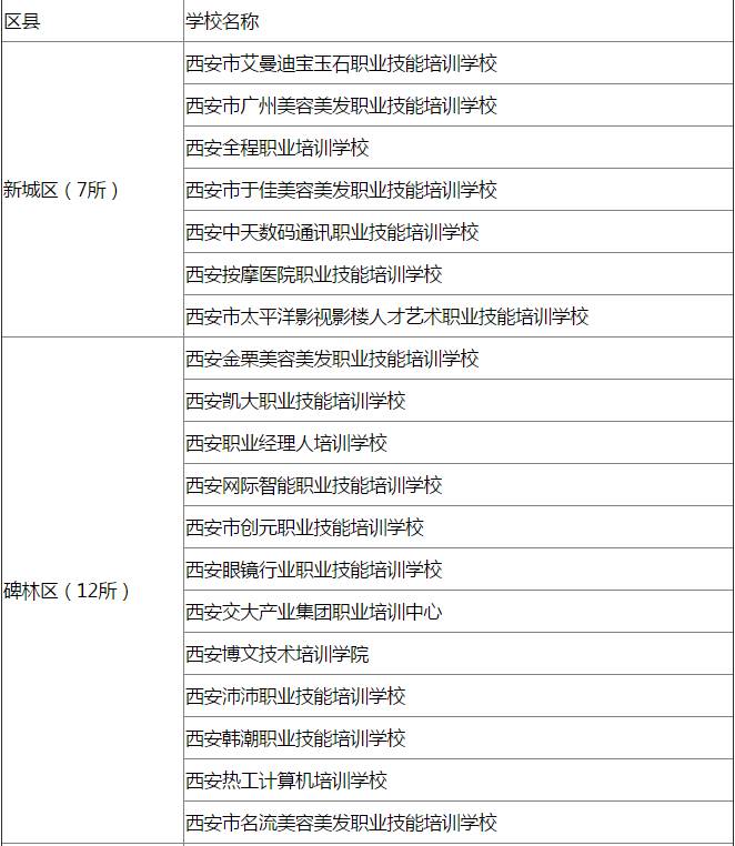 职业技术培训学校哪里能找到？全面解析与推荐