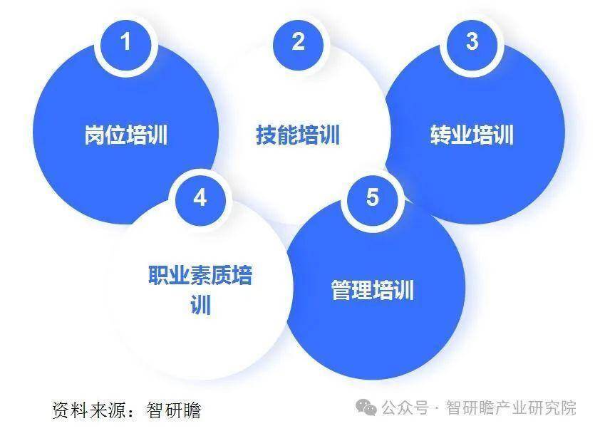 职业技术培训学校投资，机遇与挑战并存