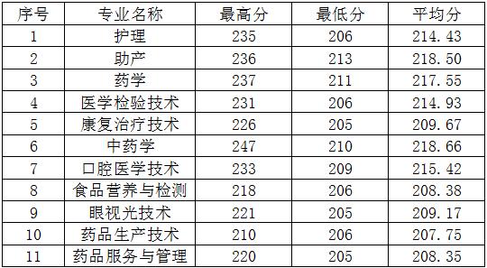 惠州职业技术培训学校，新时代人才的摇篮