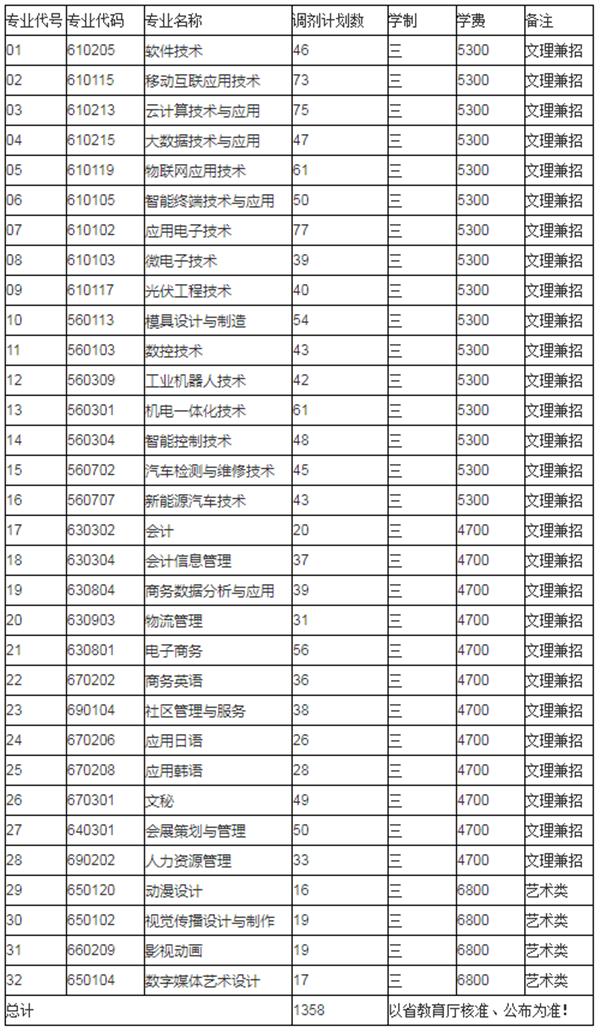 无锡职业技术培训学校，培养新时代技术精英的摇篮