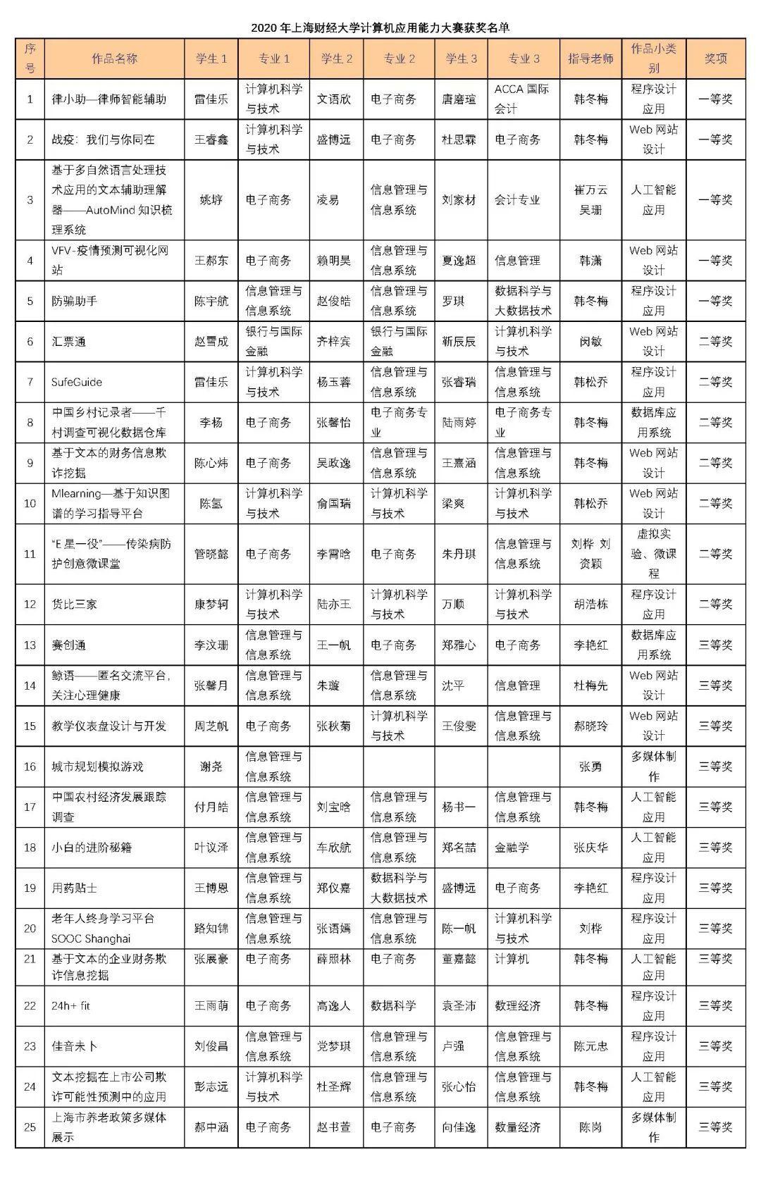 上海财经学院到访我校，深化合作共谋发展之旅
