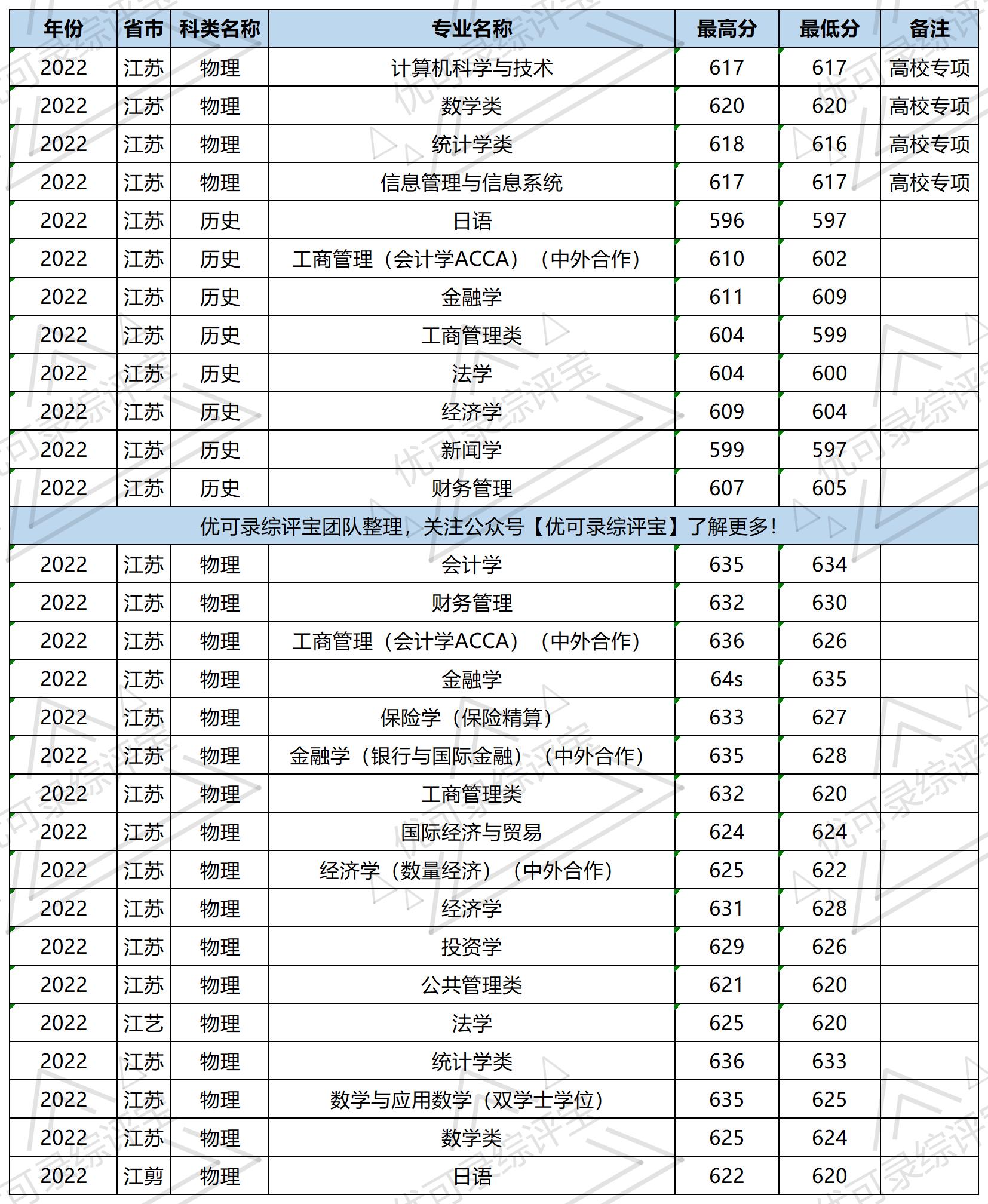 上海财经学院到我校调研交流，深化合作，共谋发展
