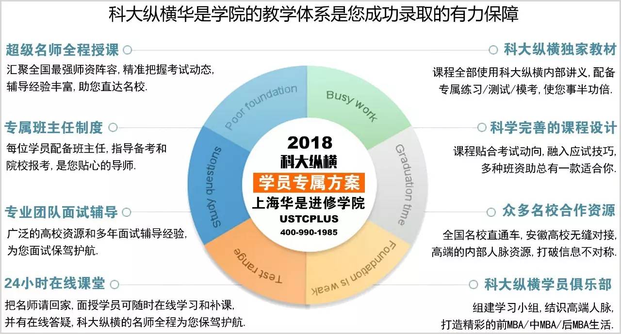 热门课程开放试听，欢迎参与体验