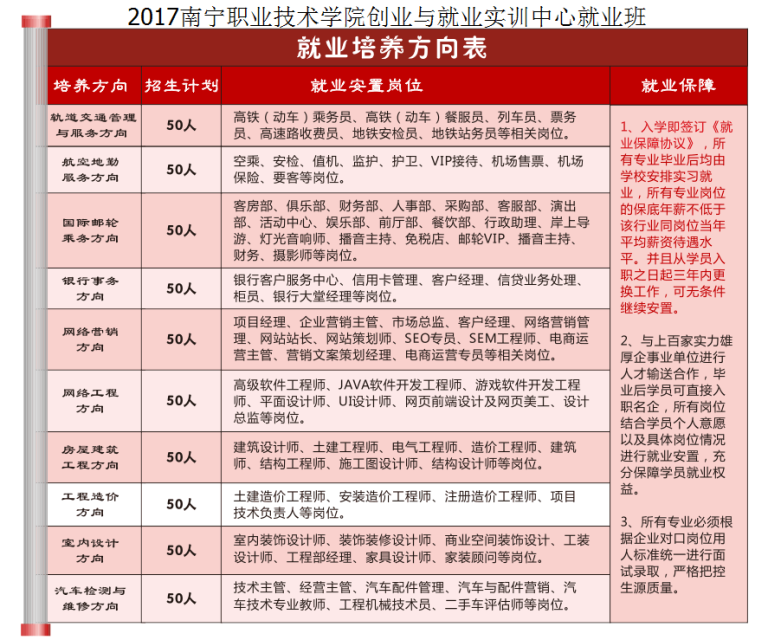 就业实训班报名通道正式开启